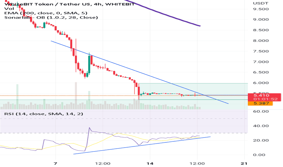 analysis_chart