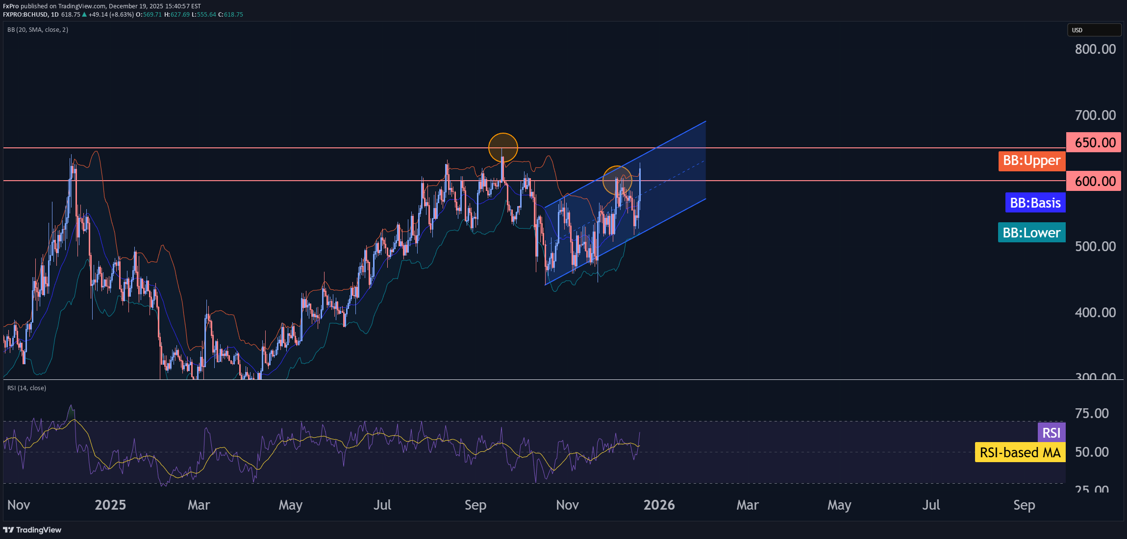 Buy،Technical،FxPro