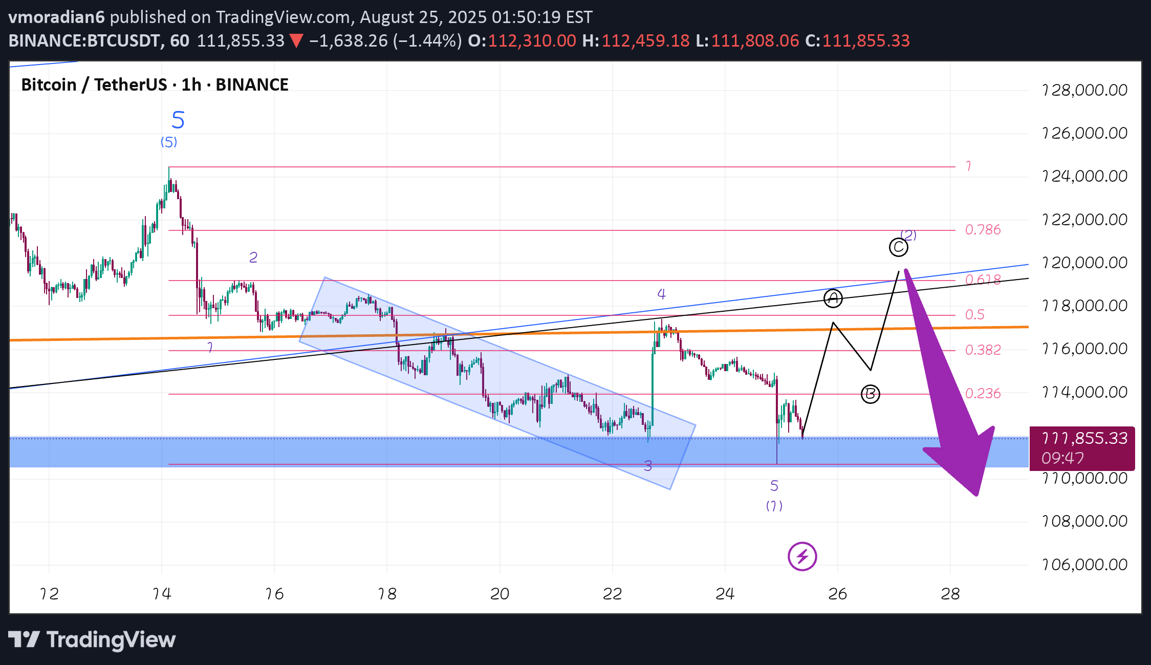 BuyBTC،Technical،vmoradian6