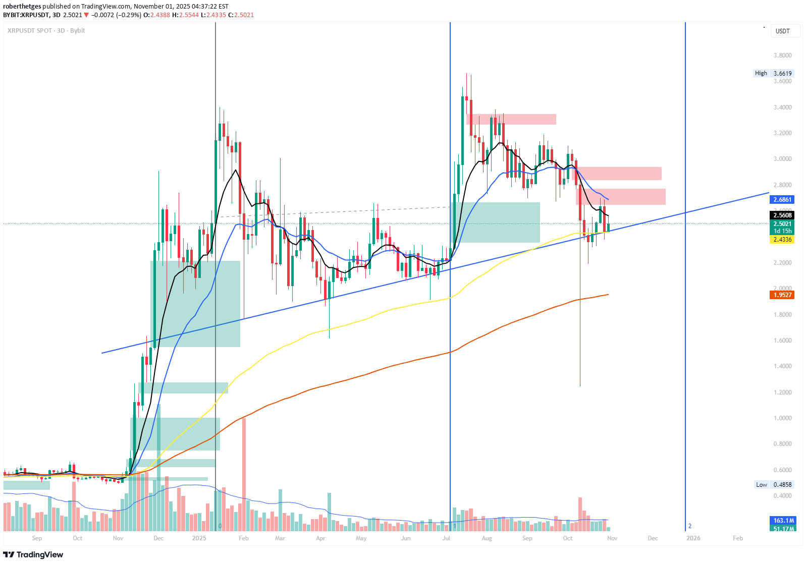 Buy،Technical،roberthetges