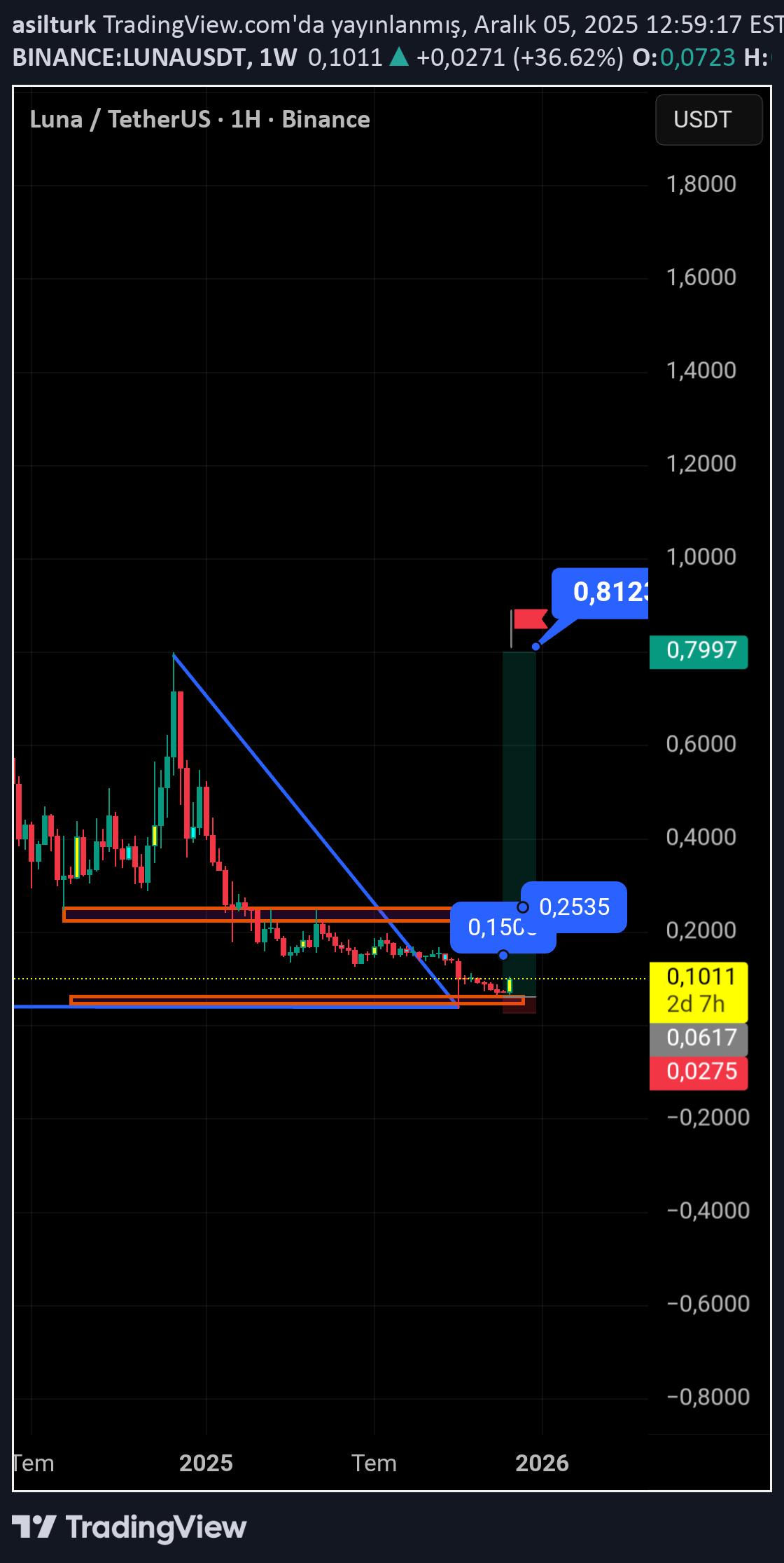 خرید،تکنیکال،asilturk