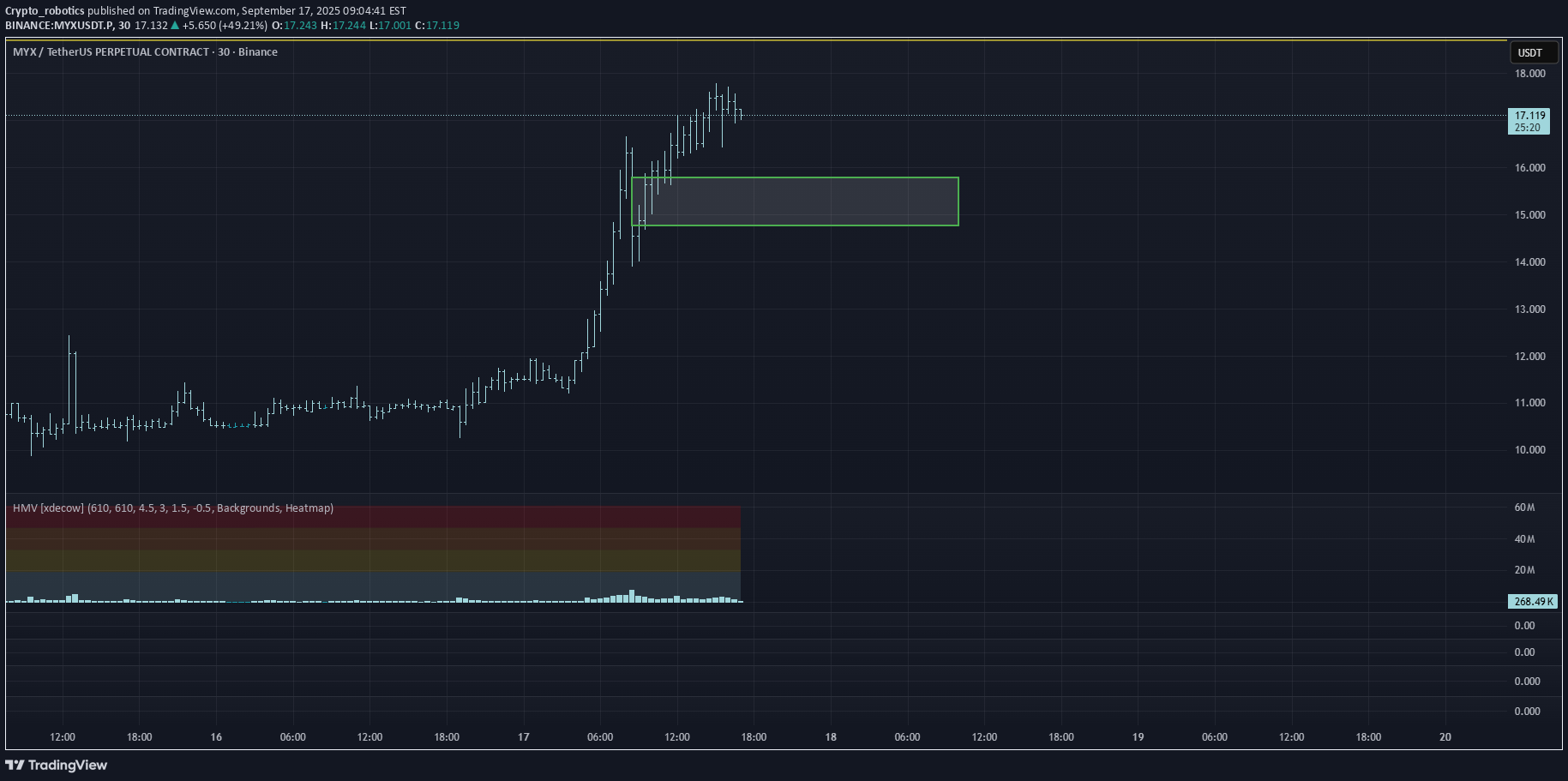 خریدMYX،تکنیکال،Crypto_robotics