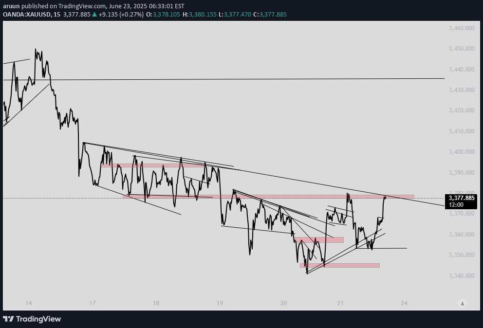 خریدPAXG،تکنیکال،aruun