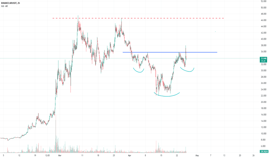 خریدAR،تکنیکال،blbenne0