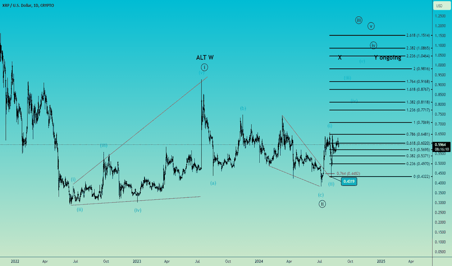 XRP،تکنیکال،Cross10XSignals