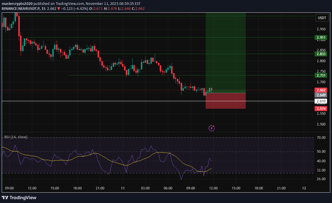 خرید،تکنیکال،mastercrypto2020