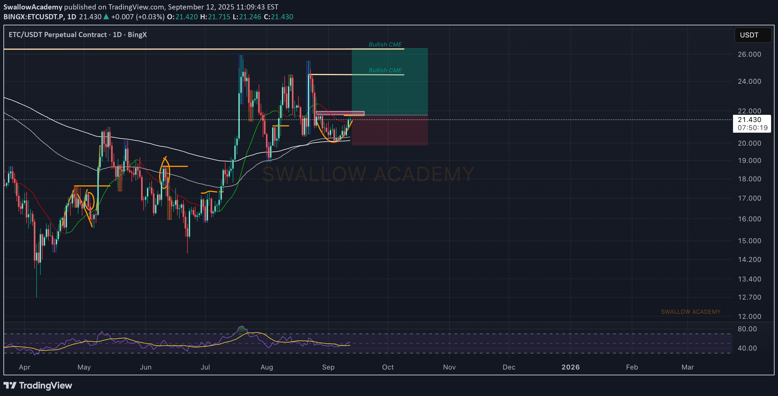 خرید،تکنیکال،SwallowAcademy