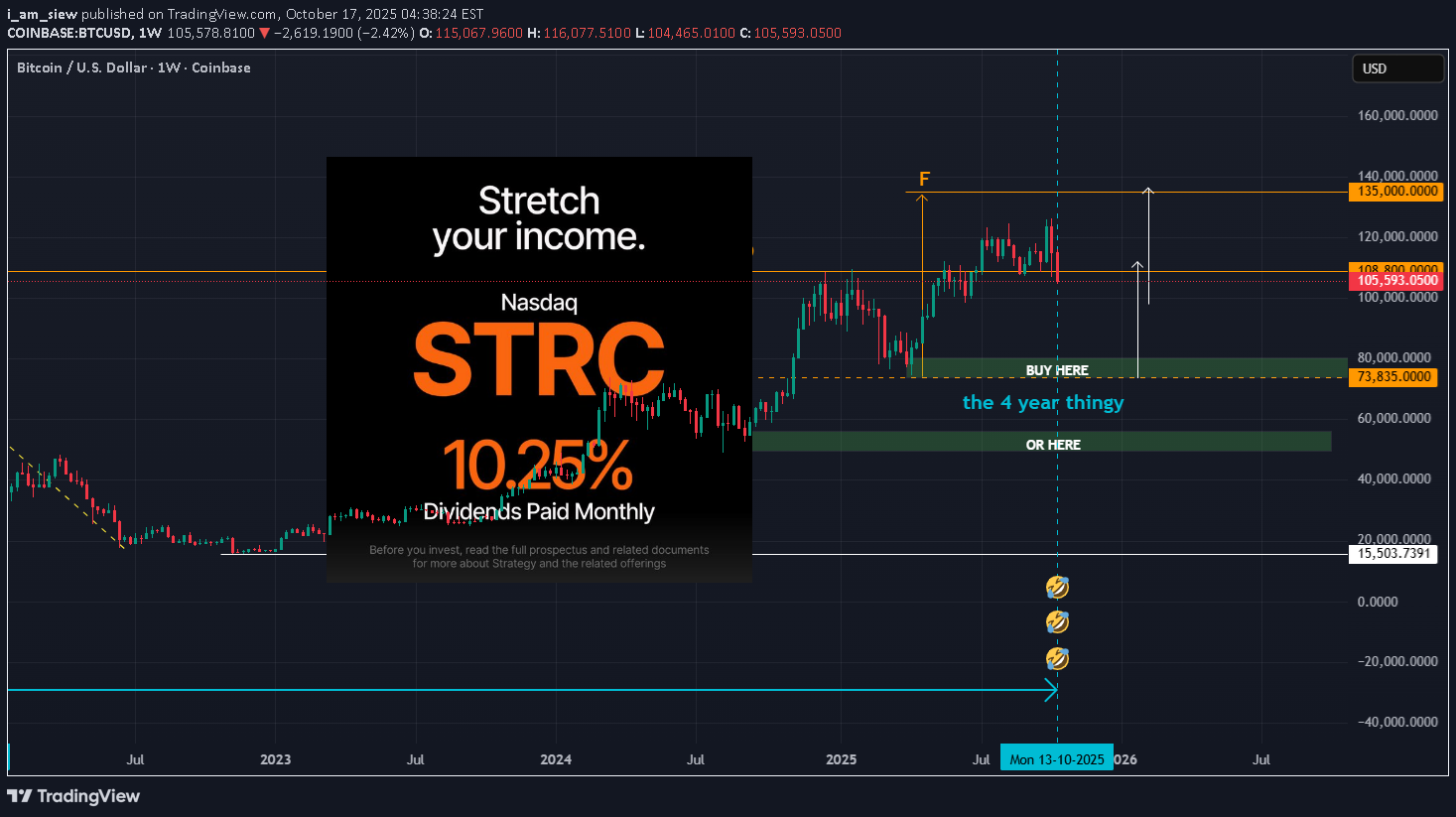 فروشBTC،تکنیکال،i_am_siew