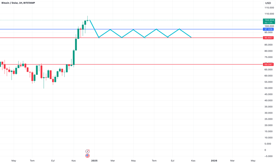 BTC،Teknik،willcometovalues