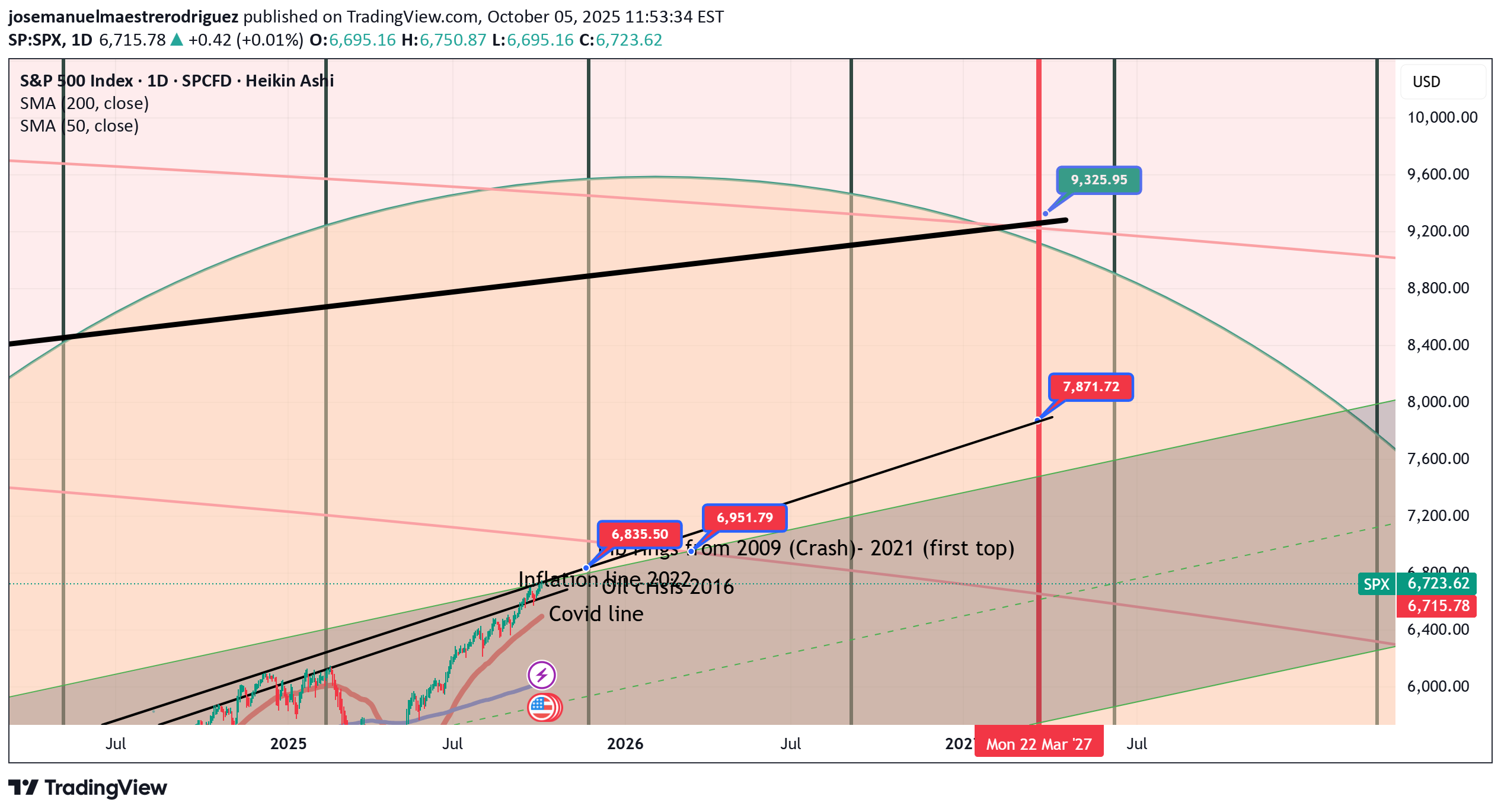 خریدSPYX،تکنیکال،josemanuelmaestrerodriguez