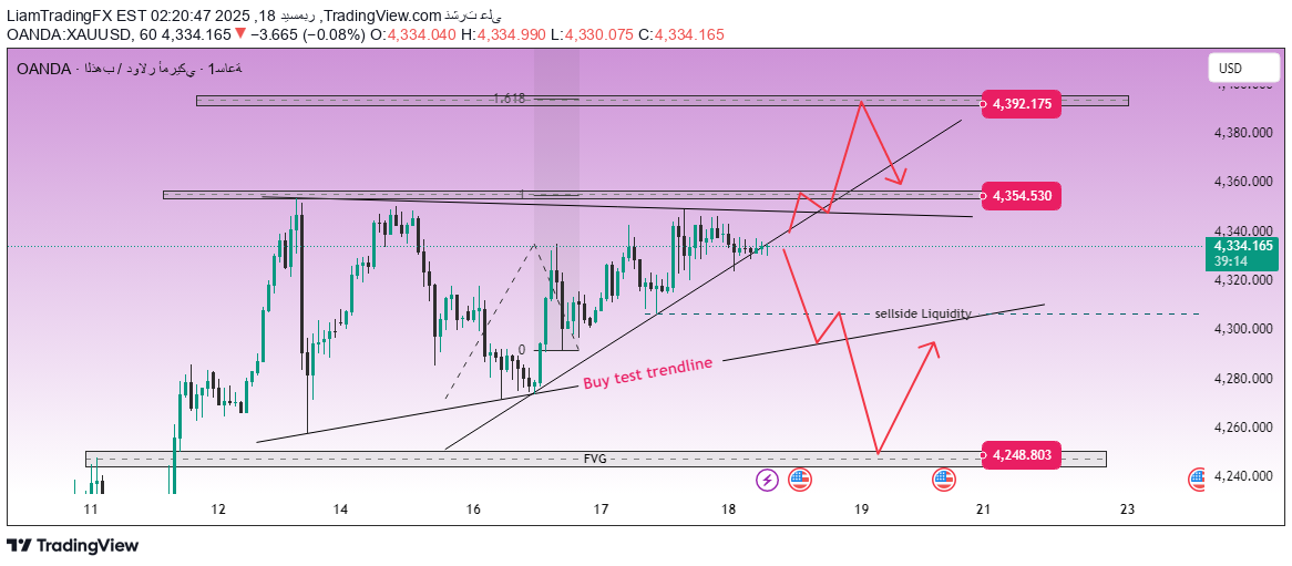 شراءPAXG،التحليل الفني،LiamTradingFX