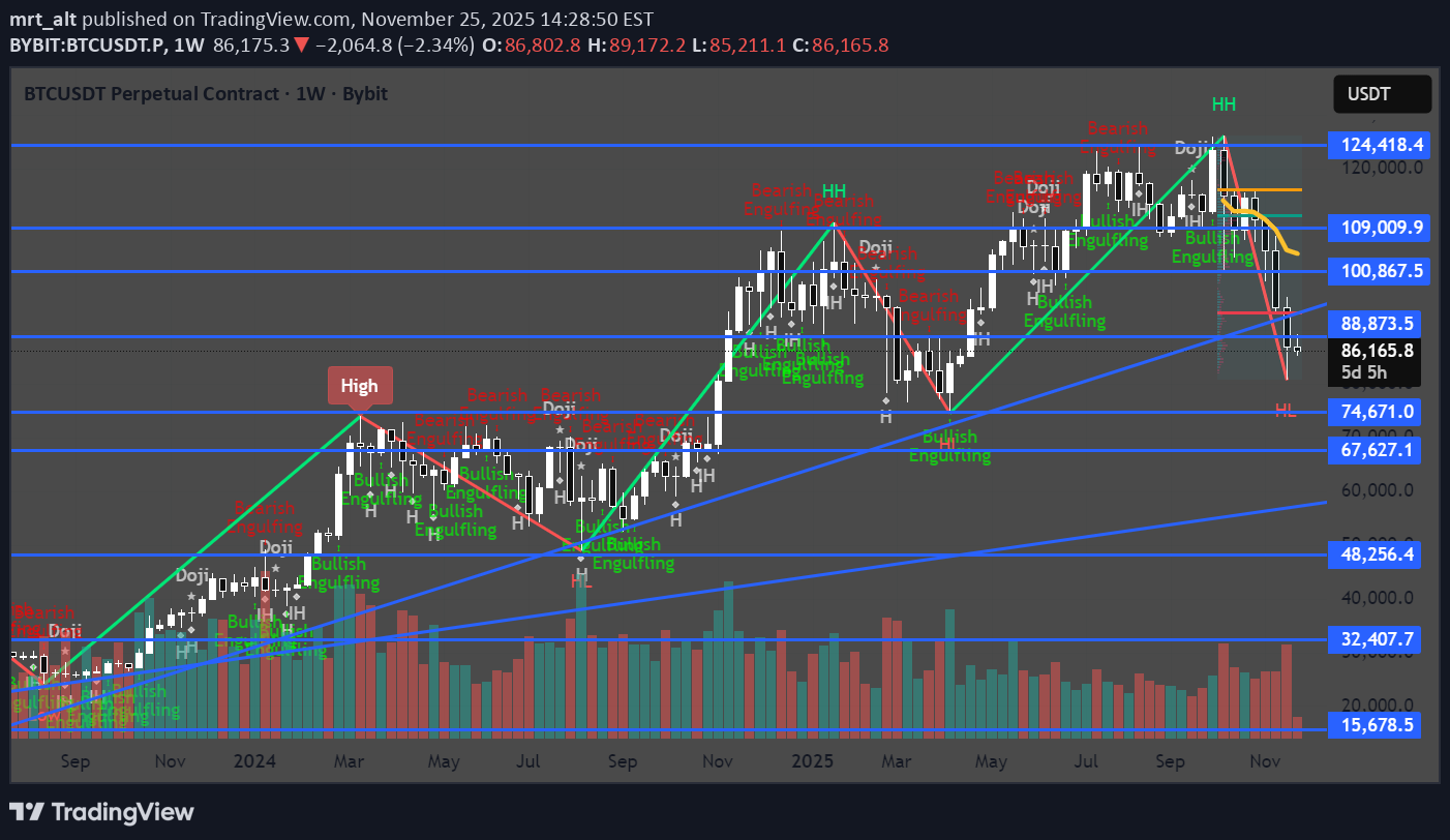 فروشBTC،تکنیکال،mrt_alt