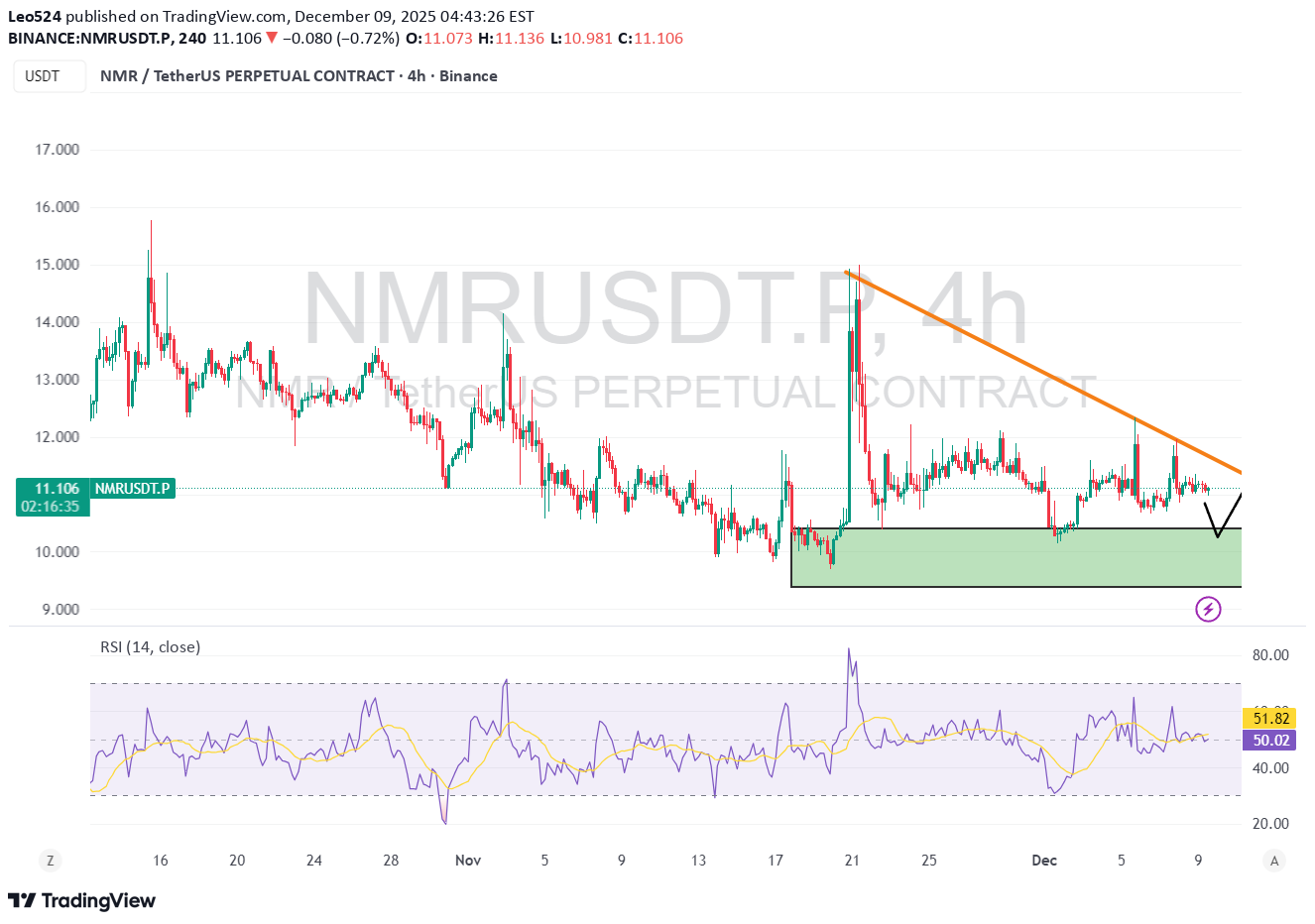 ،تکنیکال،Leo524