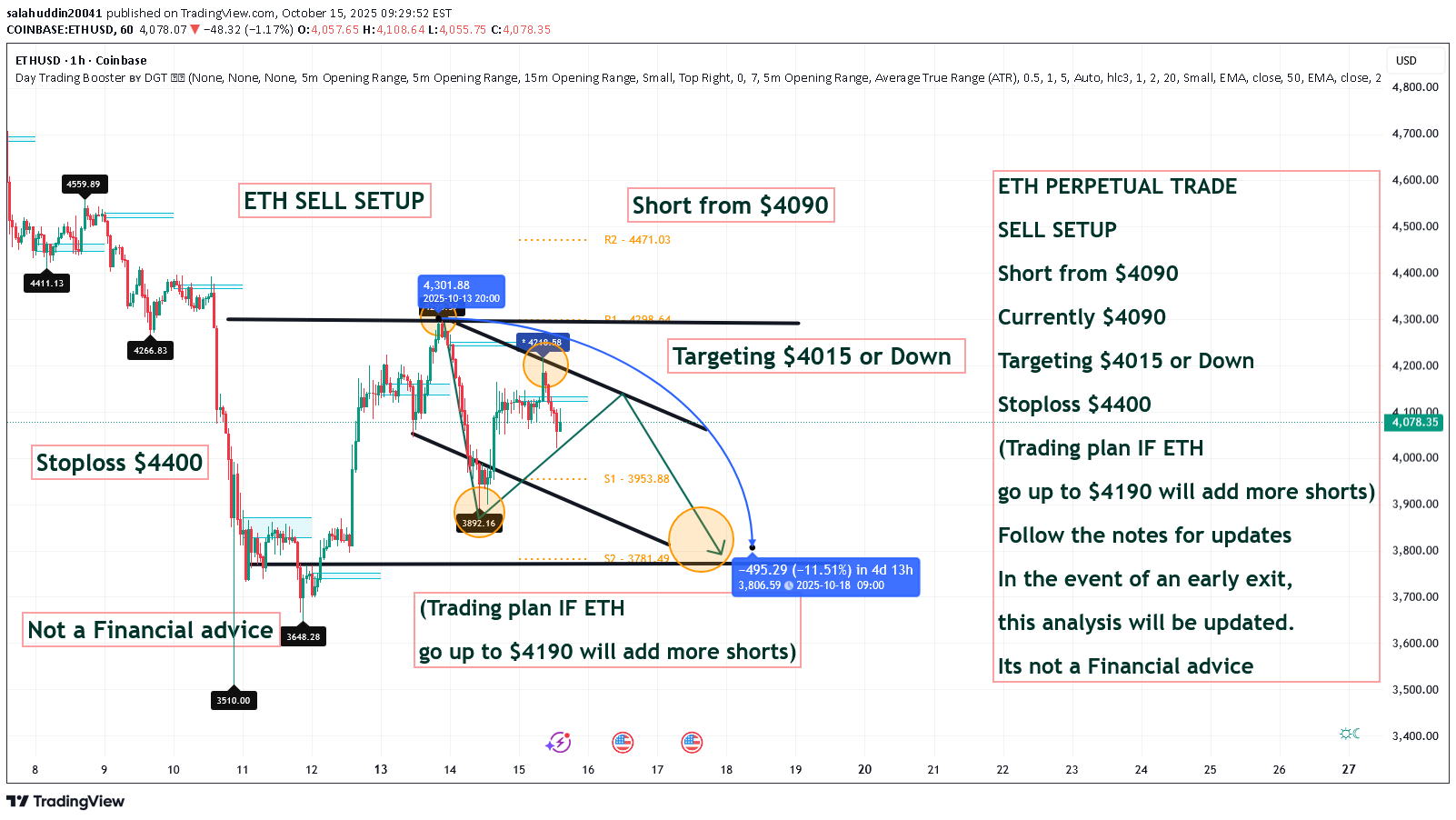 فروشETH،تکنیکال،salahuddin20041