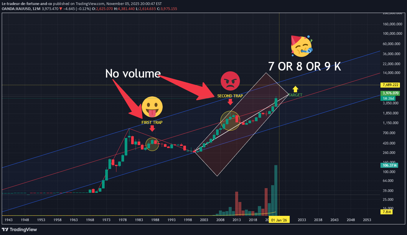 PAXG،Technical،Le-tradeur-de-fortune-and-co