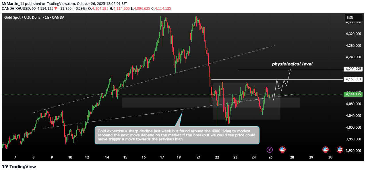 خریدPAXG،تکنیکال،MrMartin_11