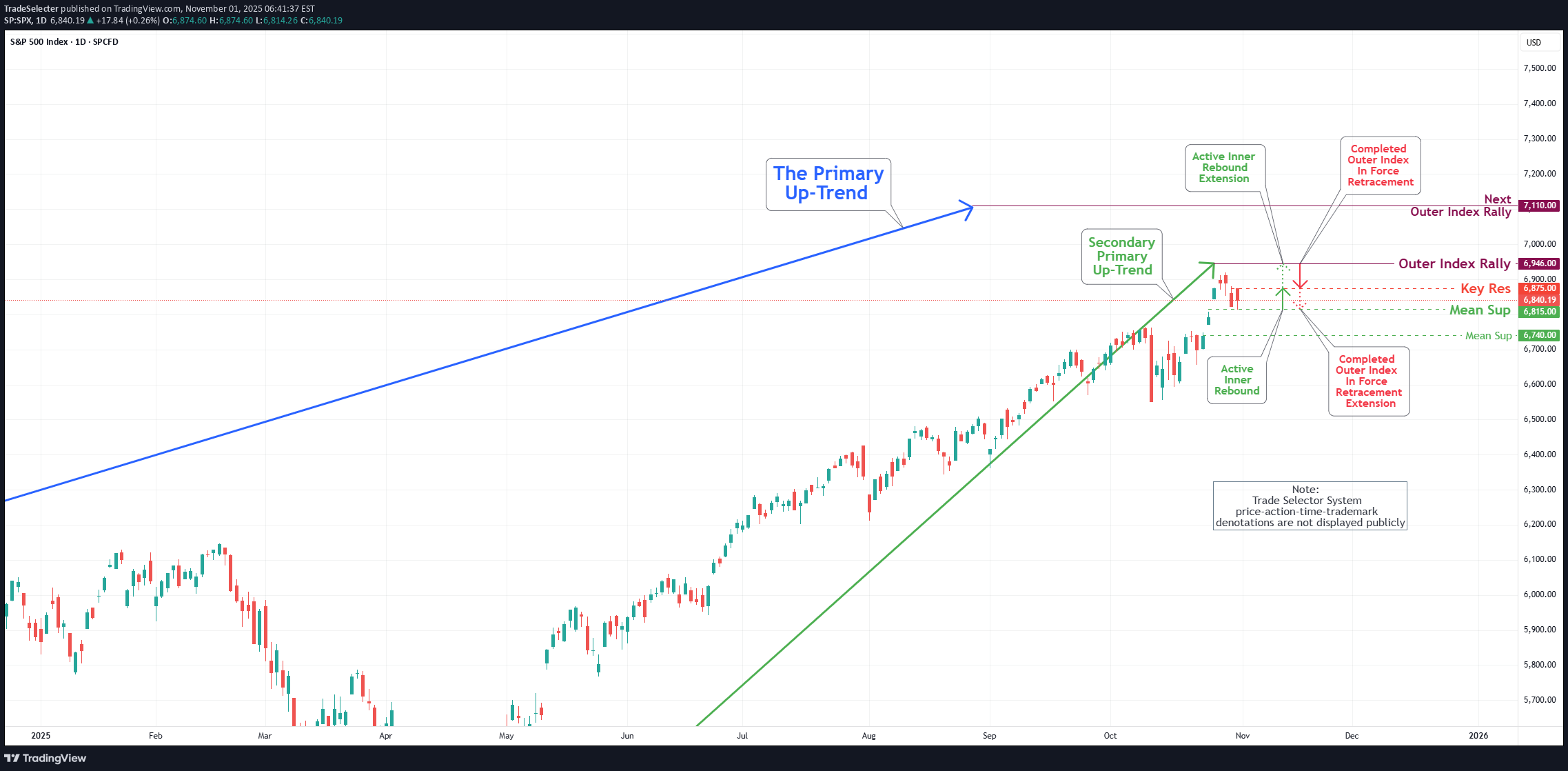 ،Technical،TradeSelecter