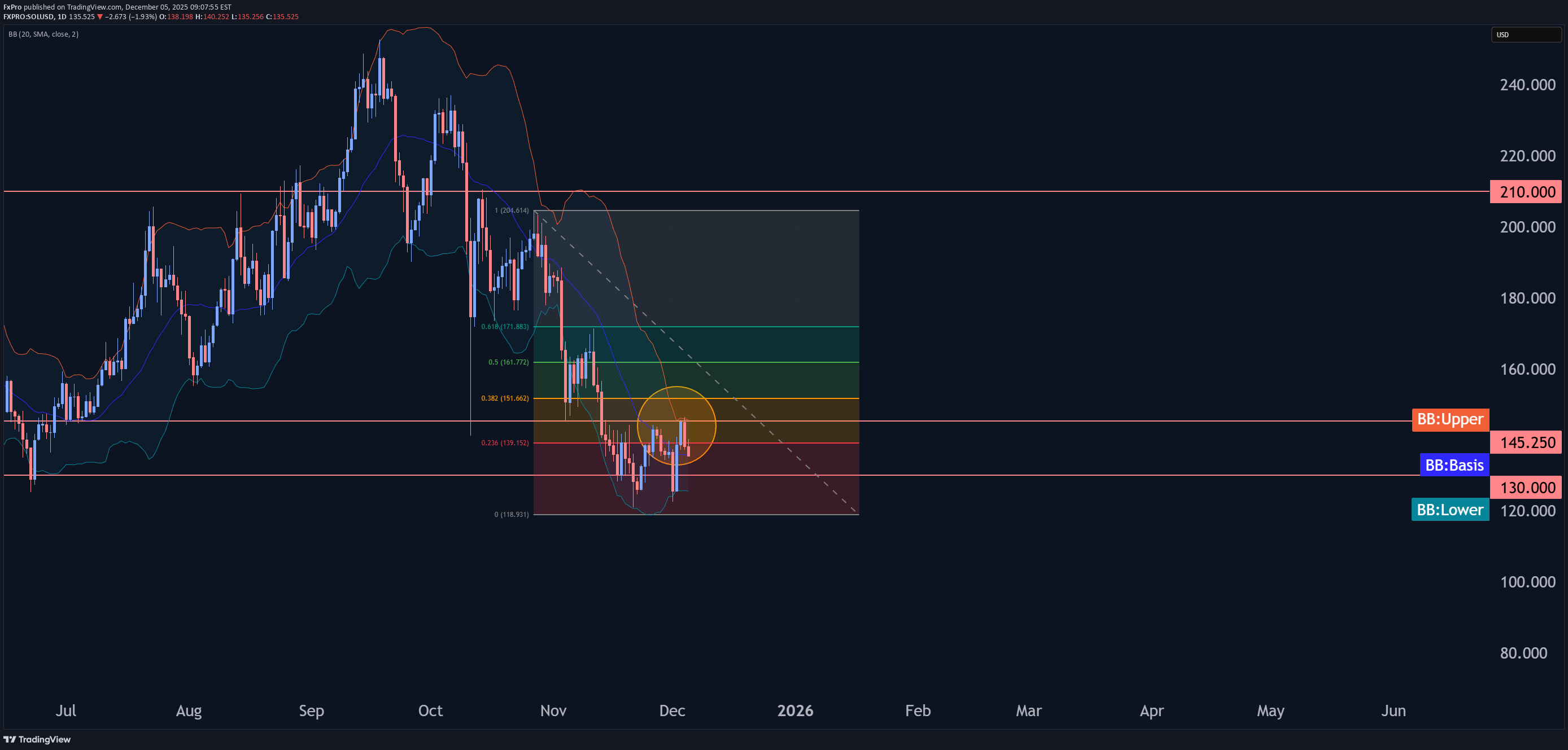 İndirim،Teknik،FxPro