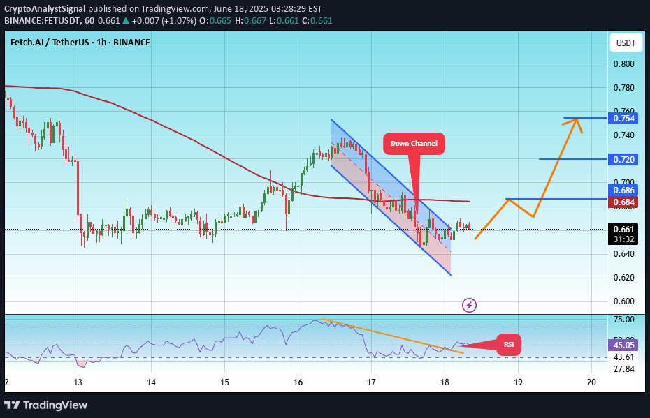 خریدFET،تکنیکال،CryptoAnalystSignal