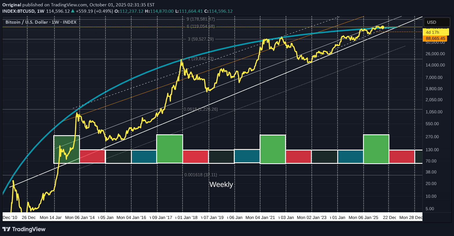 BTC،تکنیکال،Orriginal