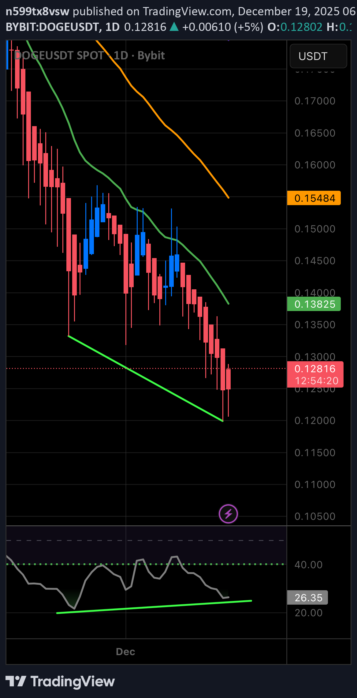 ،التحليل الفني،n599tx8vsw