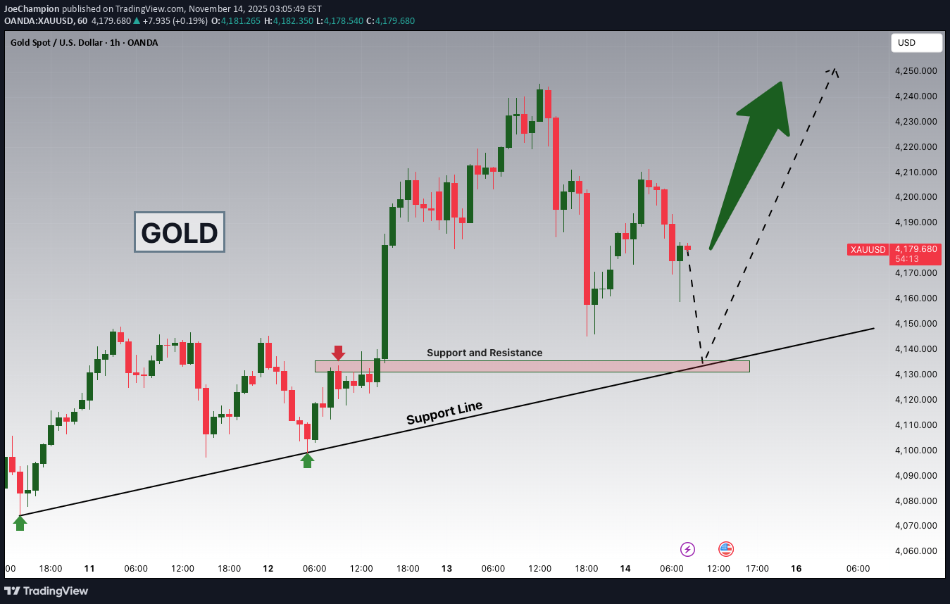 خریدPAXG،تکنیکال،JoeChampion