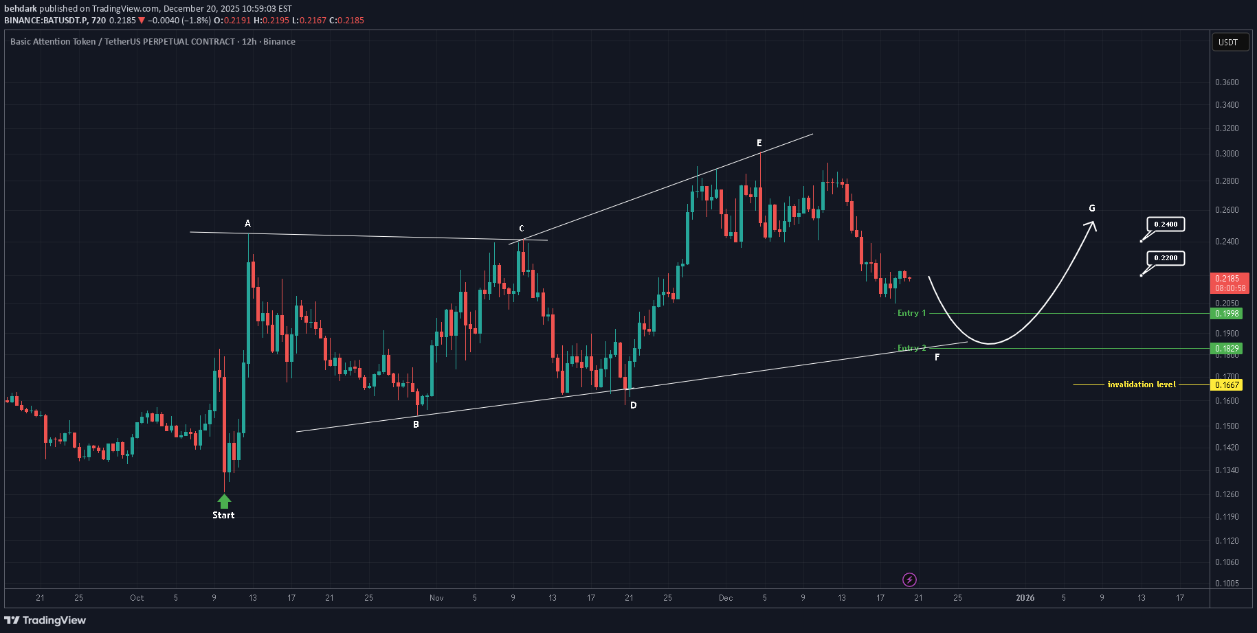 خرید،تکنیکال،behdark