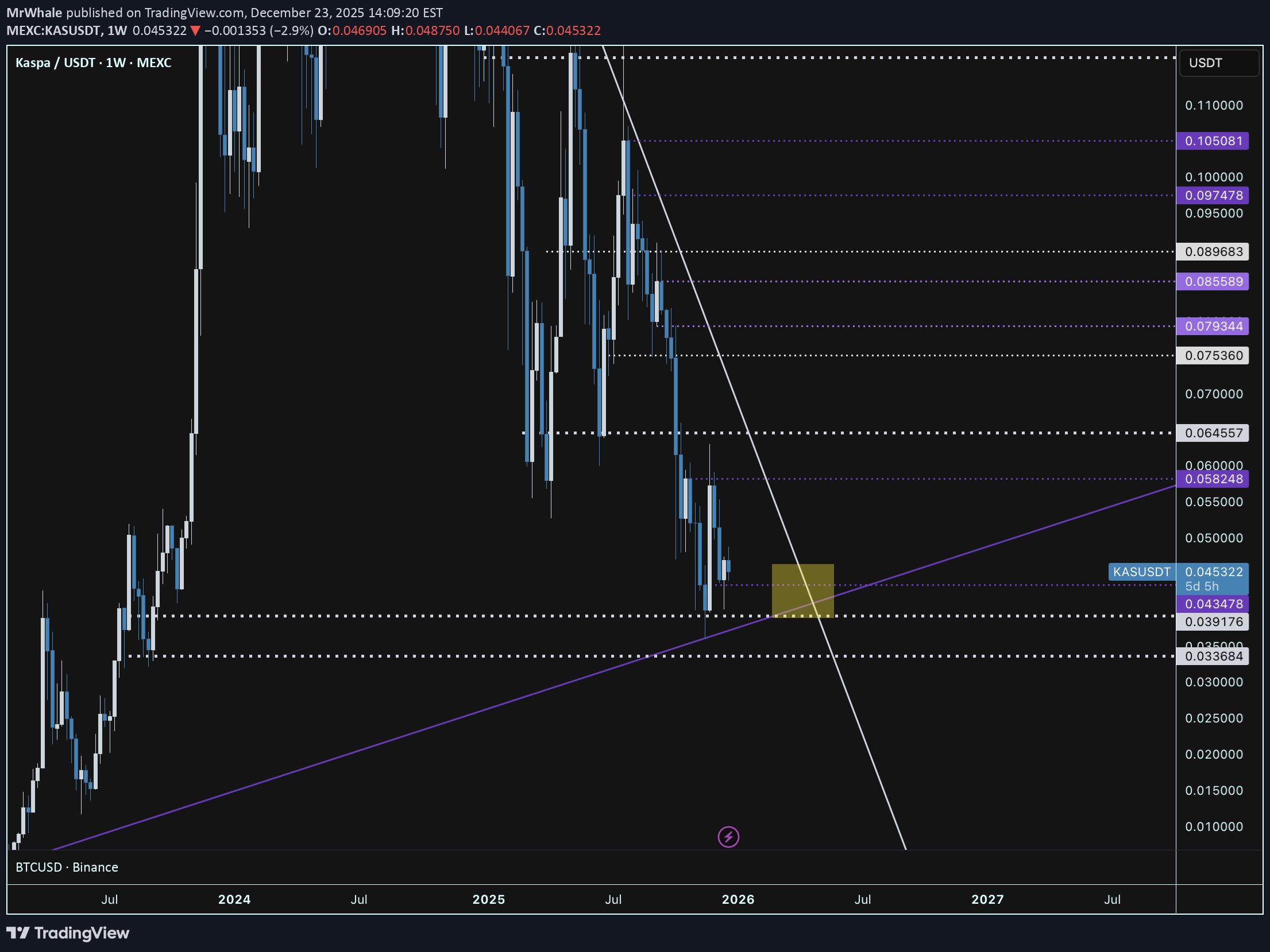 KAS،Technical،MrWhale