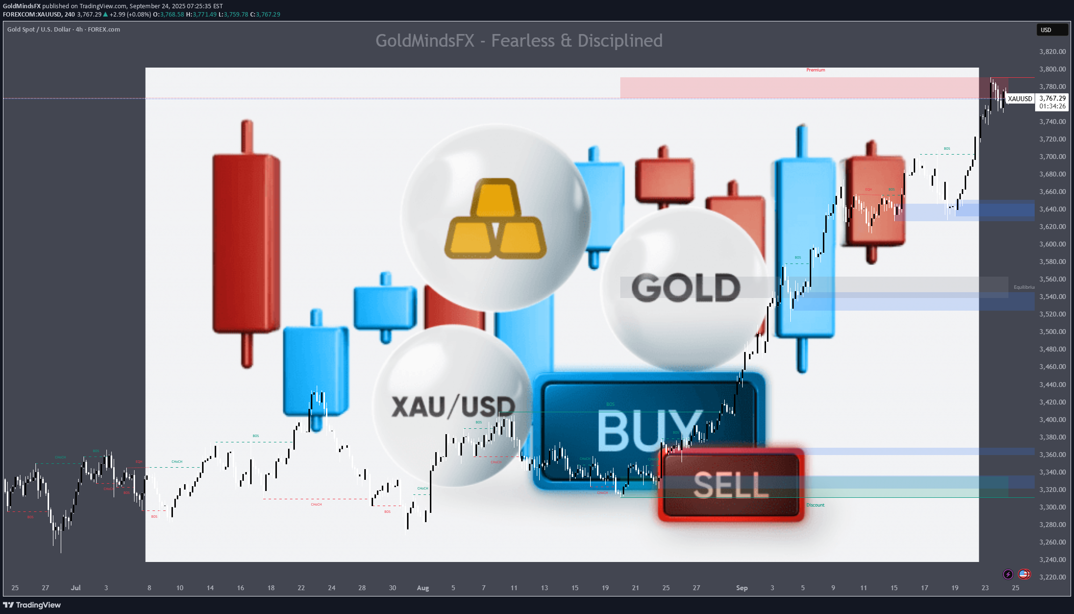PAXG،تکنیکال،GoldMindsFX