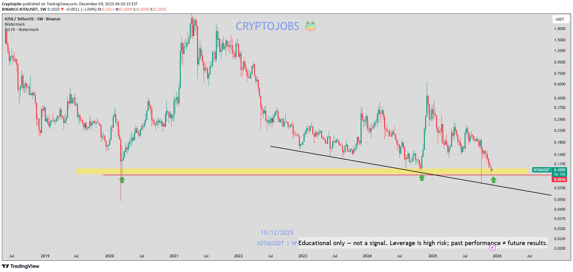 خرید،تکنیکال،Cryptojobs