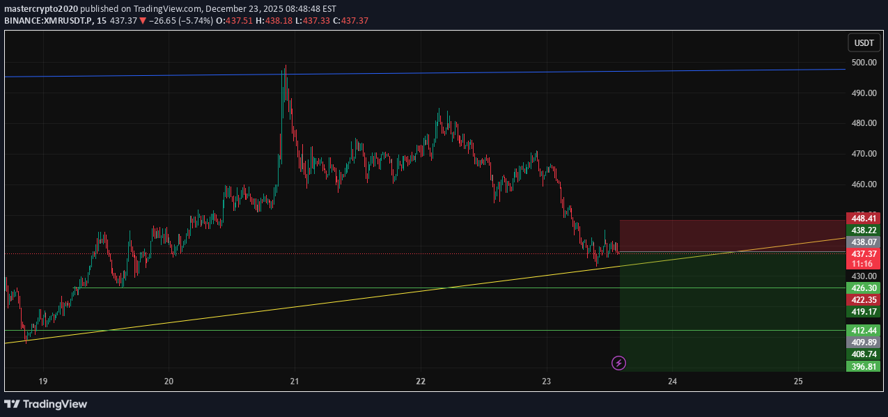 فروش،تکنیکال،mastercrypto2020