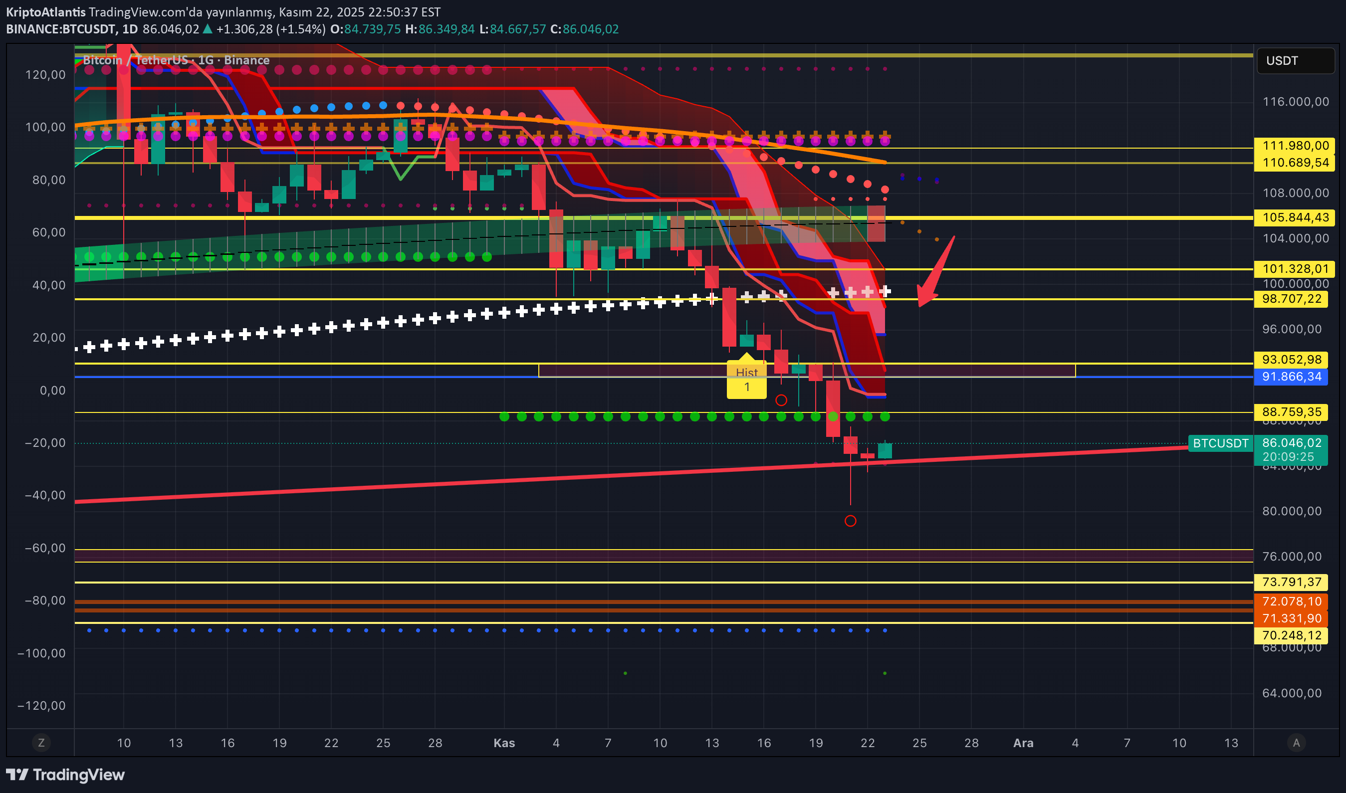 BTC،تکنیکال،KriptoAtlantis