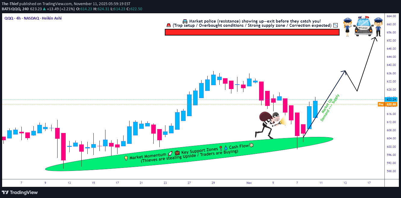 خرید،تکنیکال،The-Thief