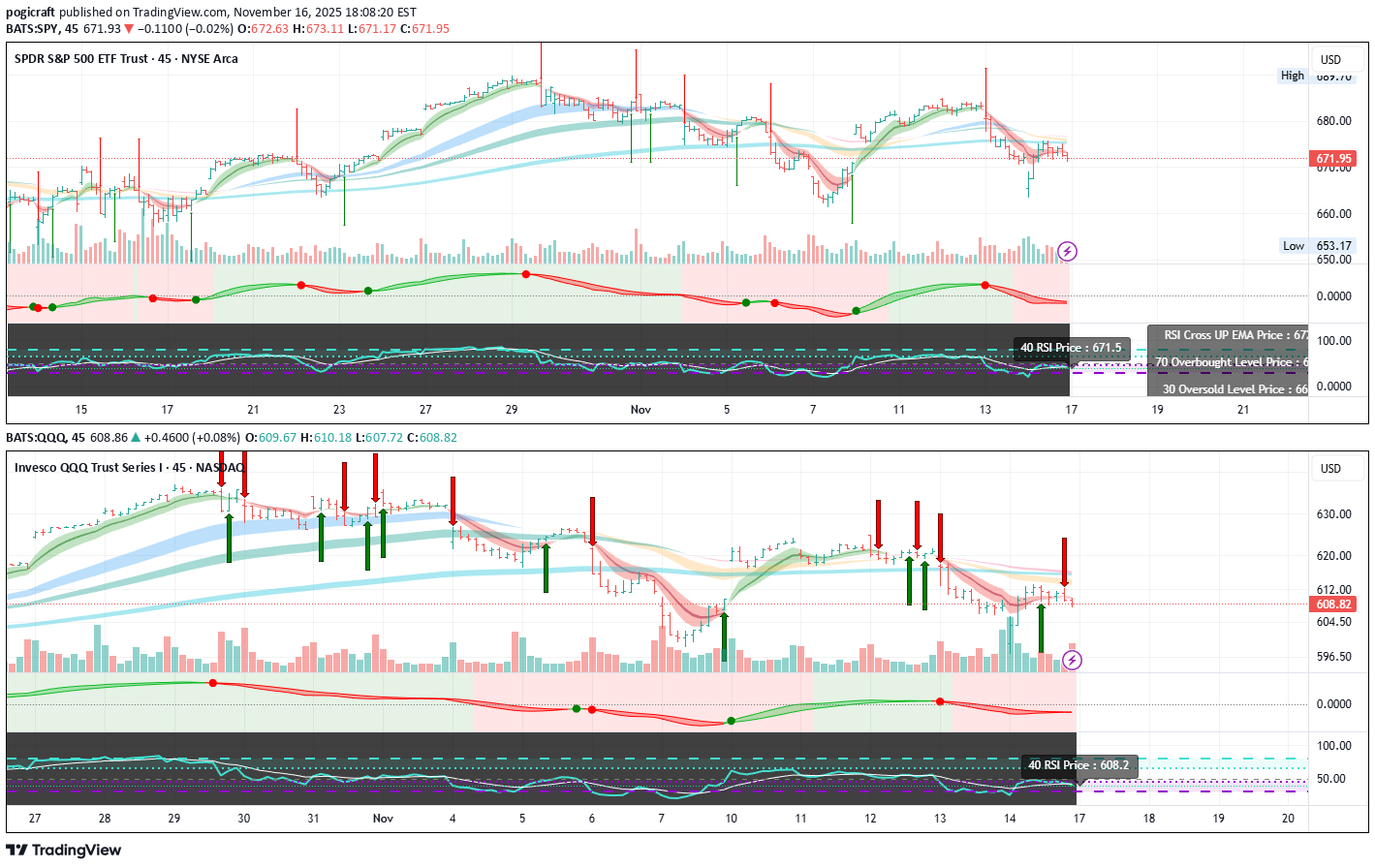 ،تکنیکال،pogicraft
