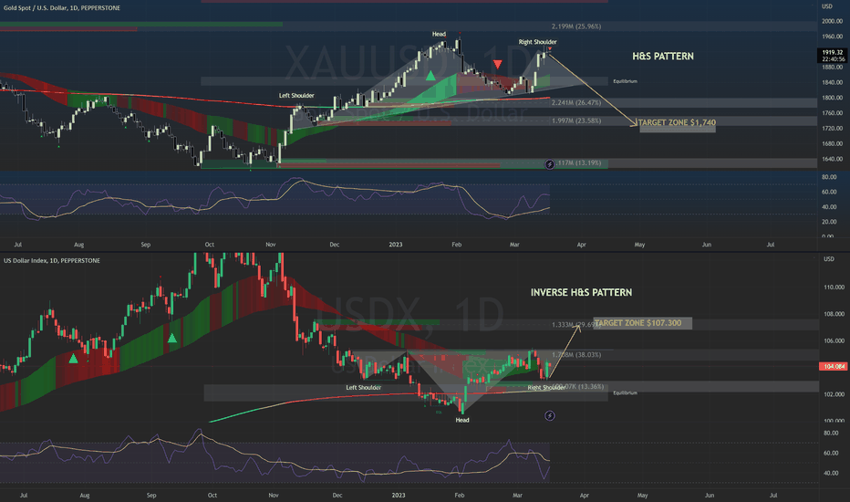 PAXG،تکنیکال،jlaltc