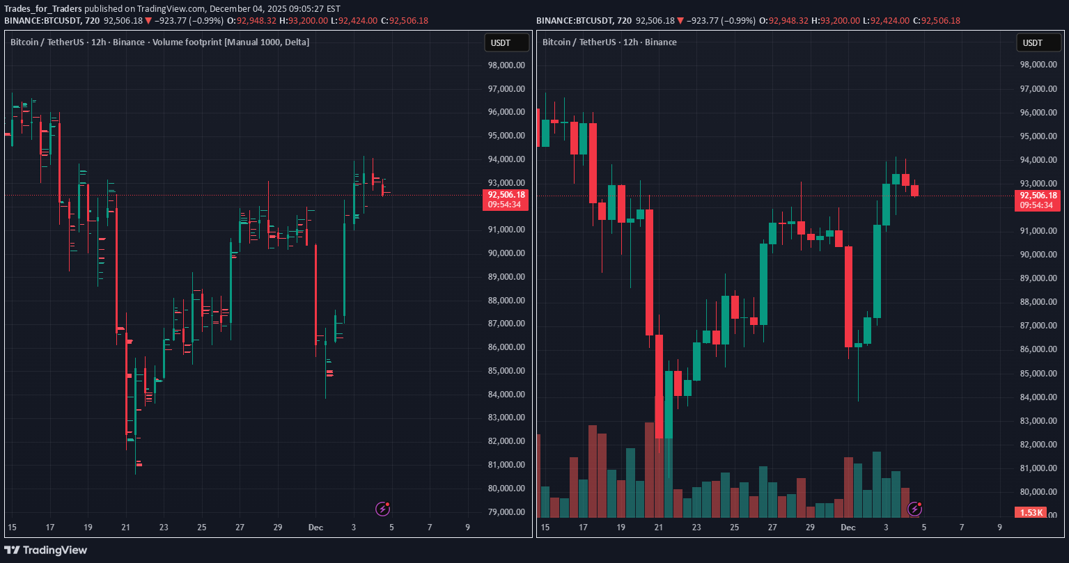 Satın alBTC،Teknik،Trades_for_Traders
