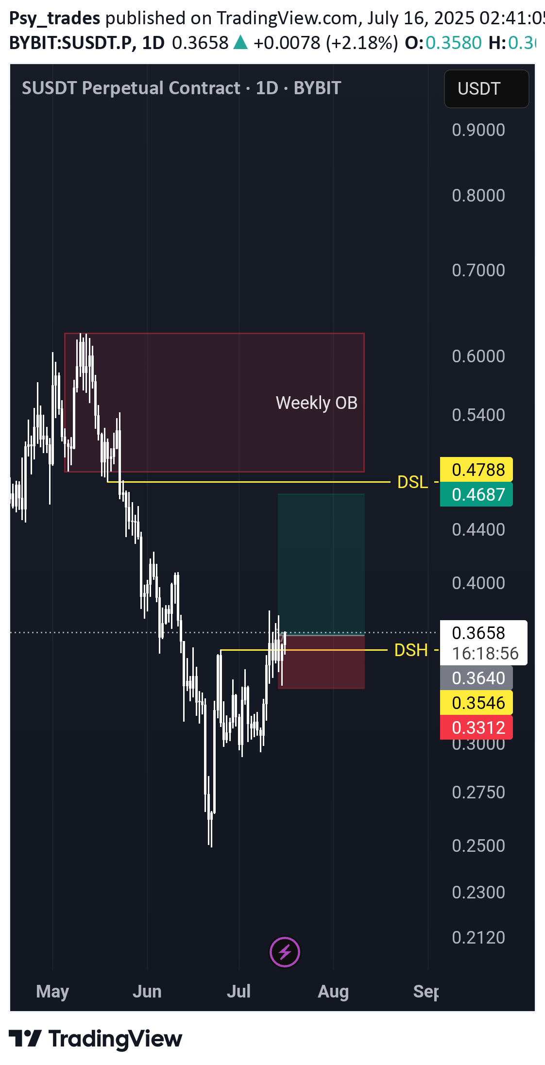 خرید،تکنیکال،Psy_trades