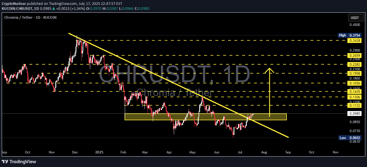 Satın alCHR،Teknik،CryptoNuclear
