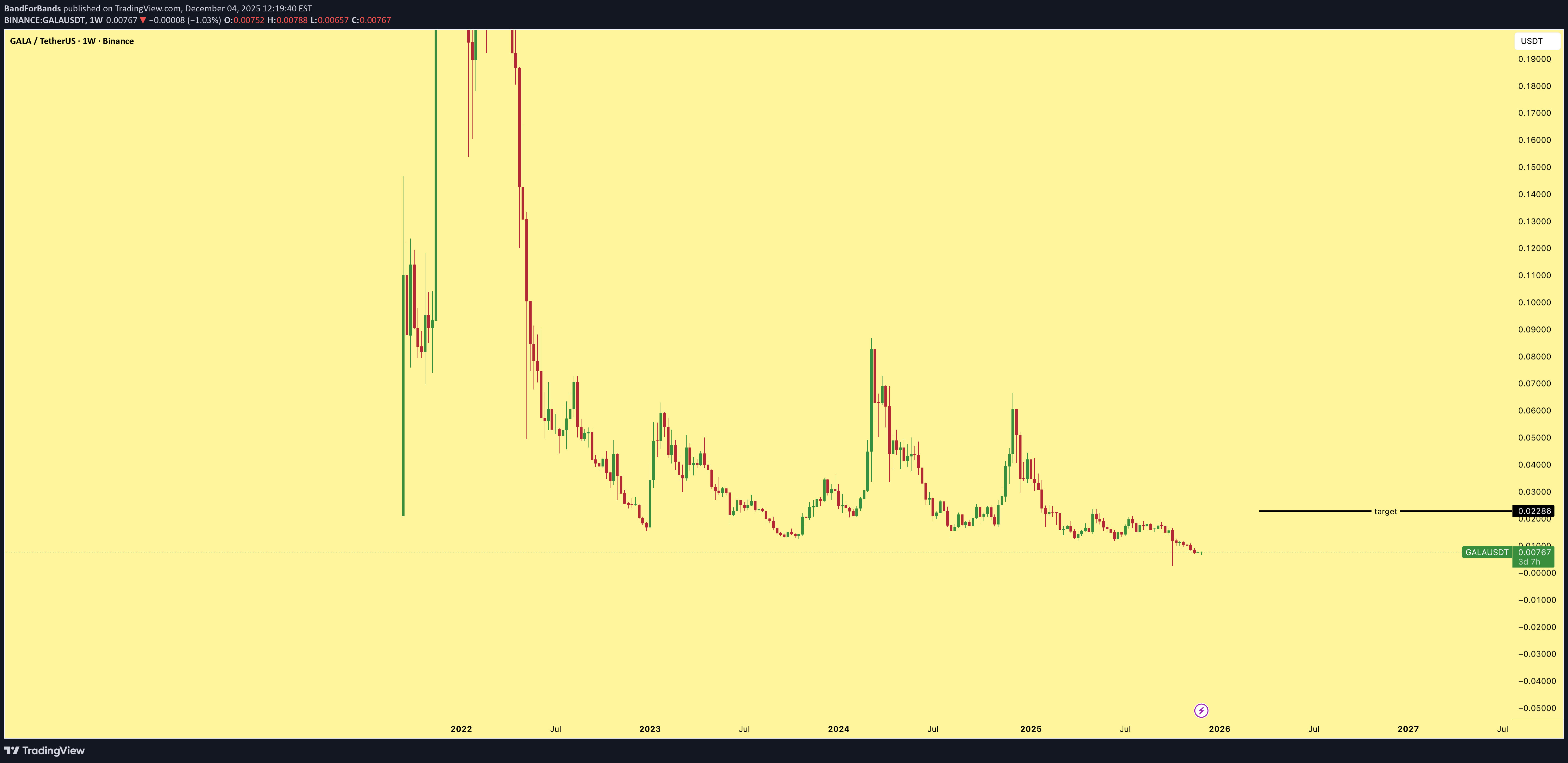 BuyGALA،Technical،BandForBands