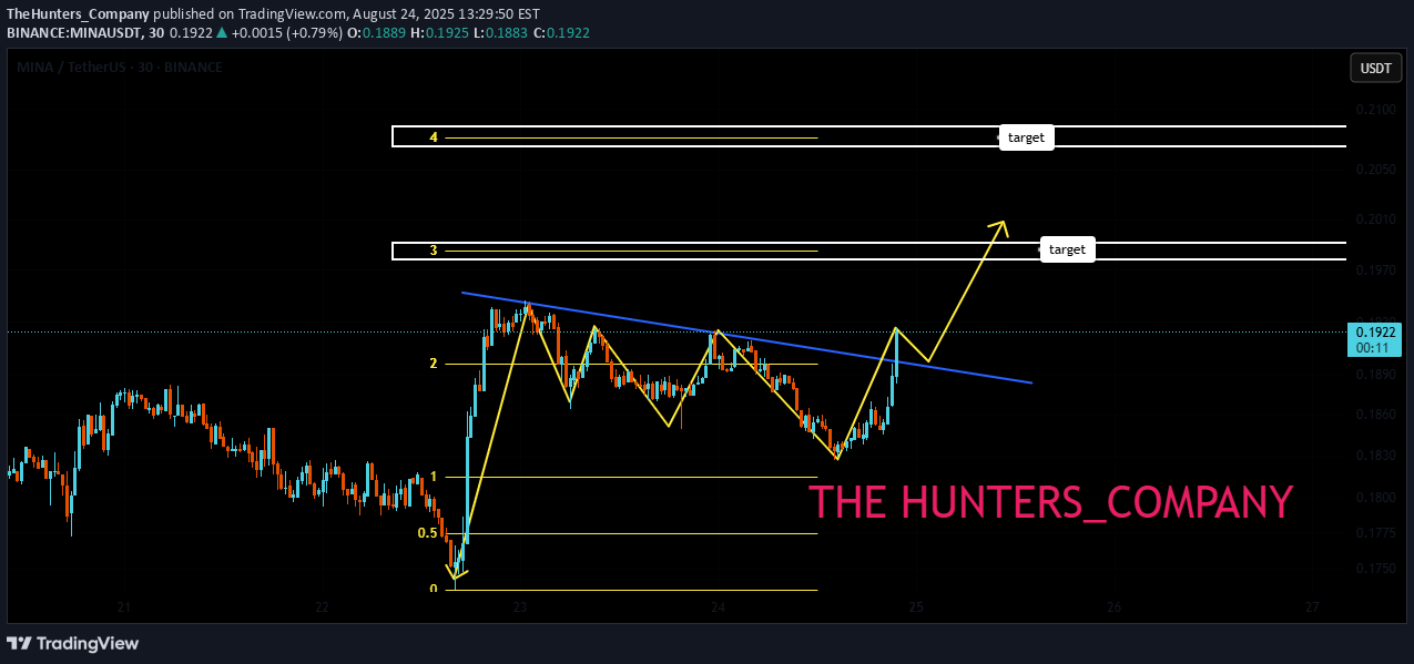 خرید،تکنیکال،TheHunters_Company