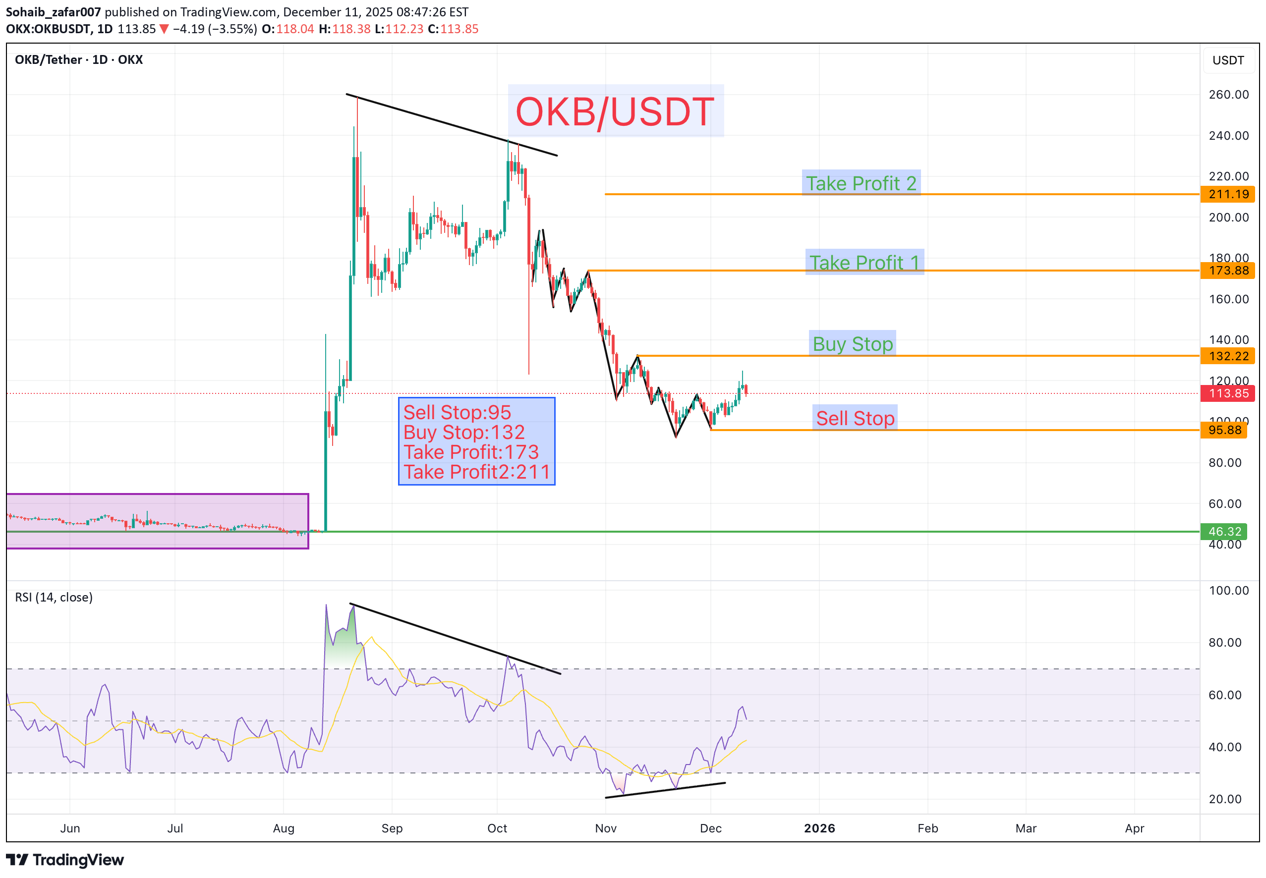 Satın alOKB،Teknik،Sohaib_zafar007
