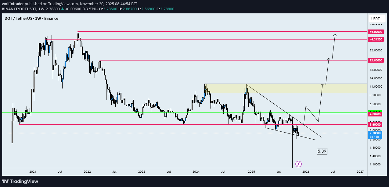 Satın alDOT،Teknik،wolffxtrader