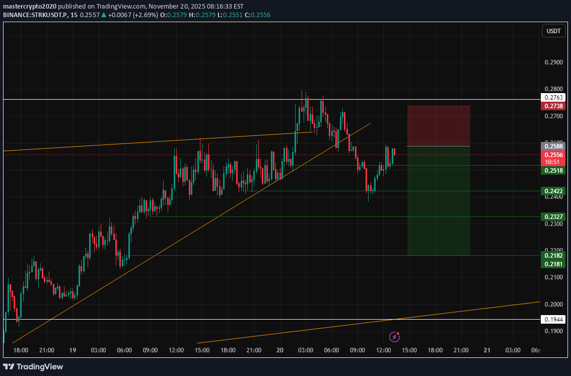 فروش،تکنیکال،mastercrypto2020