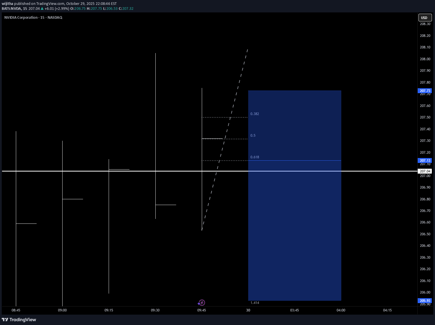 فروش،تکنیکال،wijitha