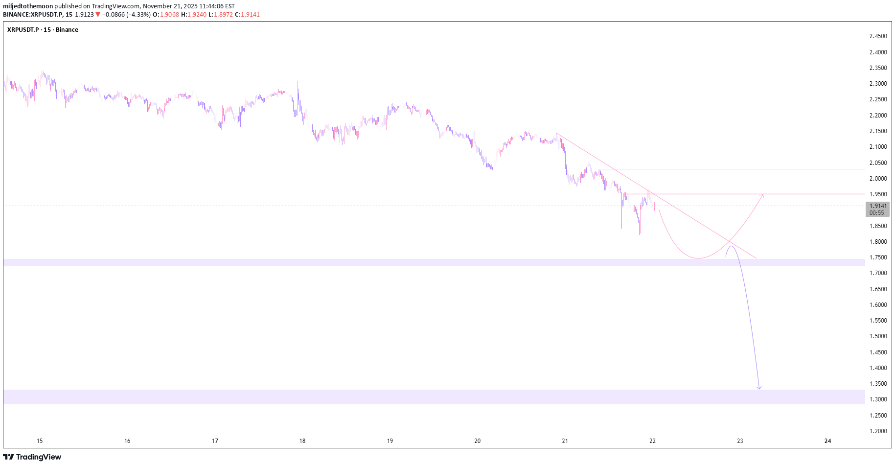 ،Technical،miljedtothemoon