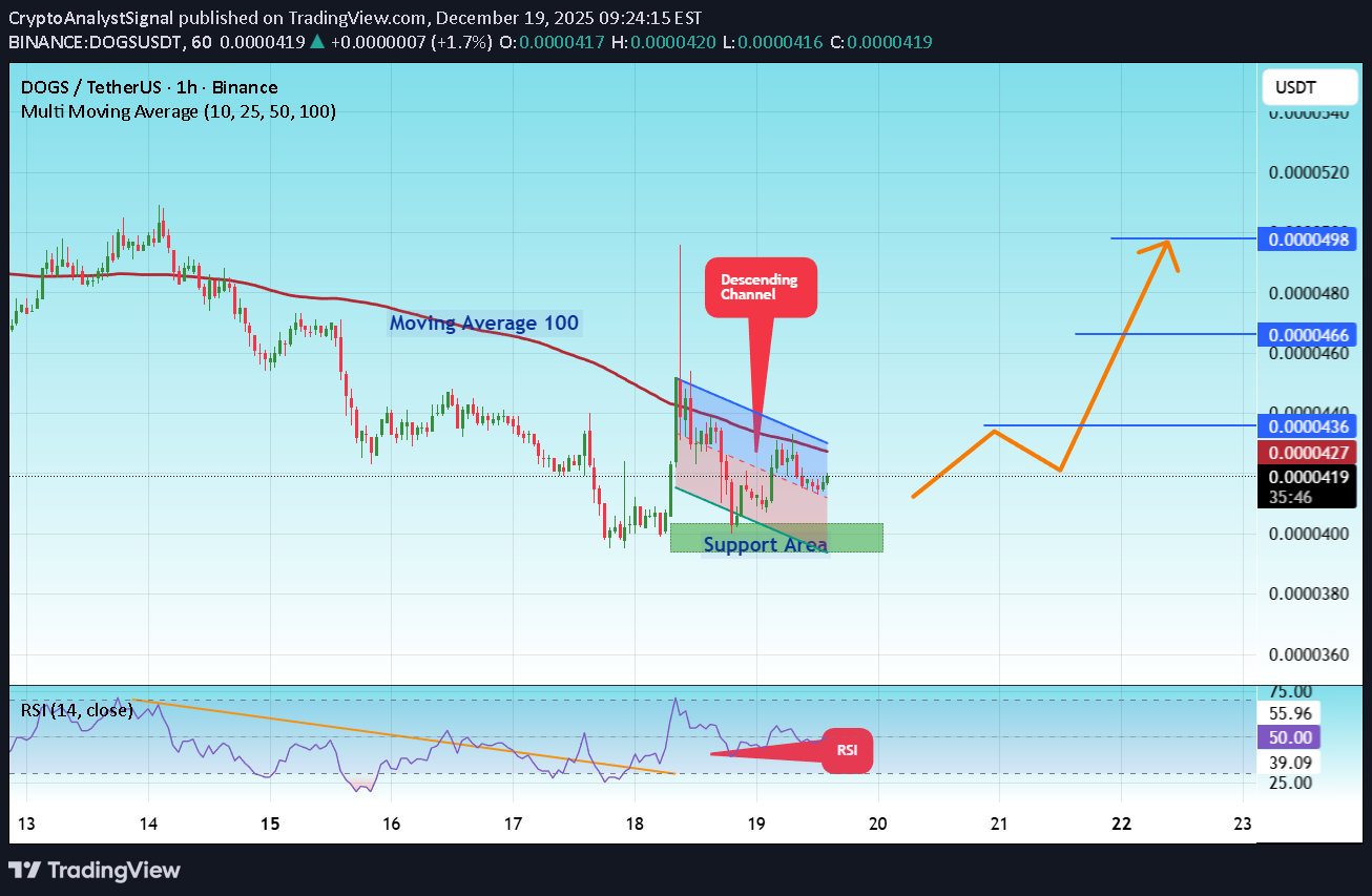 Buy،Technical،CryptoAnalystSignal