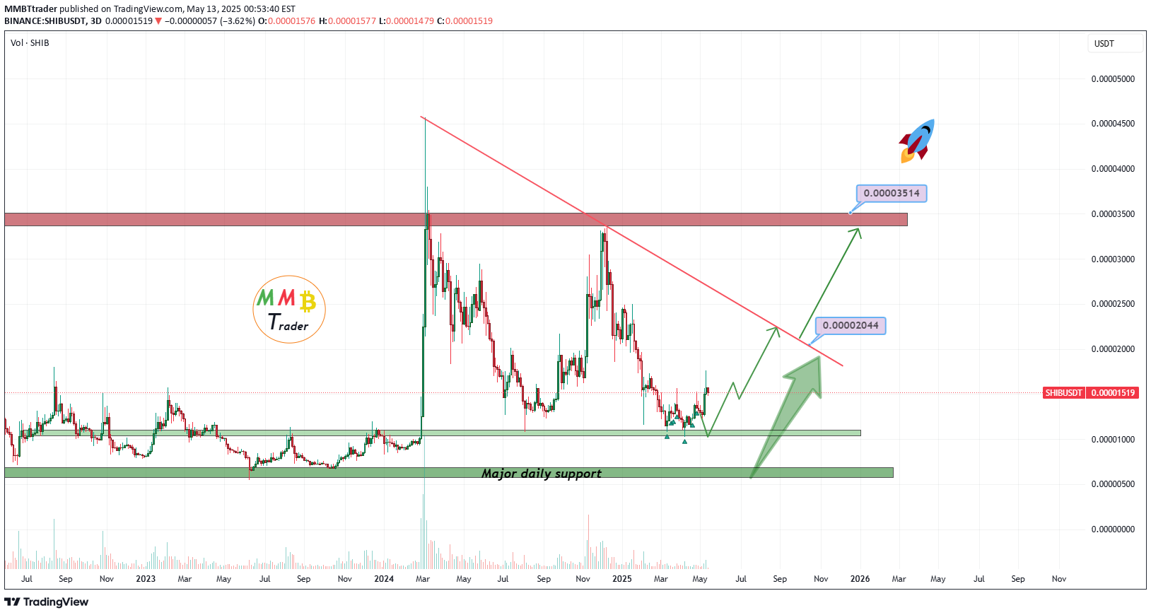 خریدSHIB،تکنیکال،MMBTtrader