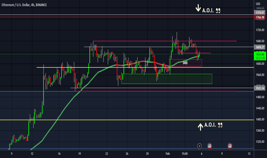 ETH،تکنیکال،ChrisJTradesFX