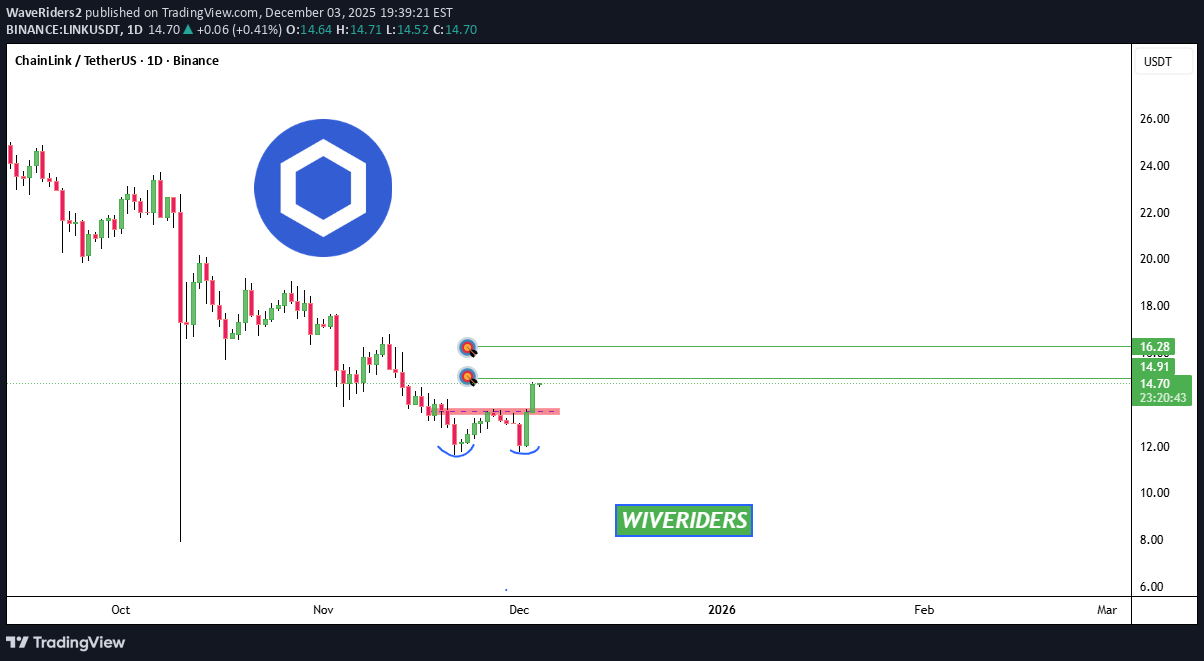 خرید،تکنیکال،WaveRiders2