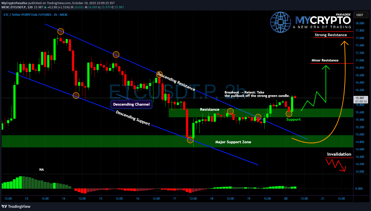 Buy،Technical،MyCryptoParadise